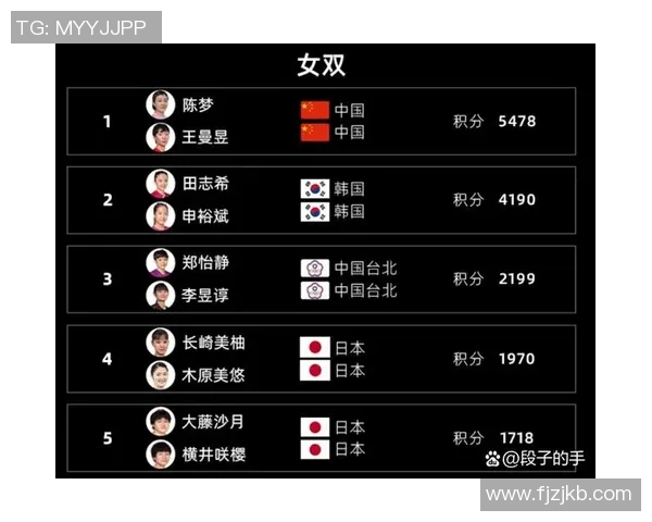 最新乒乓球实力排行榜出炉杭州乒乓球队稳居第一名 最新乒乓球实力排行榜出炉杭州乒乓球队稳居第一名