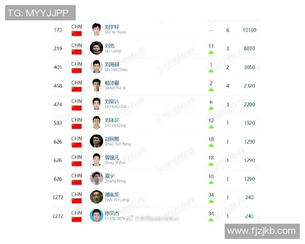 羽毛球节奏排行榜揭晓上海羽毛球队荣登第七名引关注 羽毛球节奏排行榜揭晓上海羽毛球队荣登第七名引关注