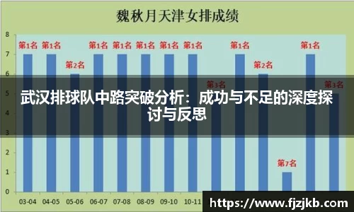 武汉排球队中路突破分析：成功与不足的深度探讨与反思