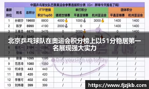 北京乒乓球队在奥运会积分榜上以51分稳居第一名展现强大实力