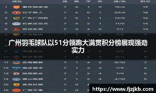 广州羽毛球队以51分领跑大满贯积分榜展现强劲实力