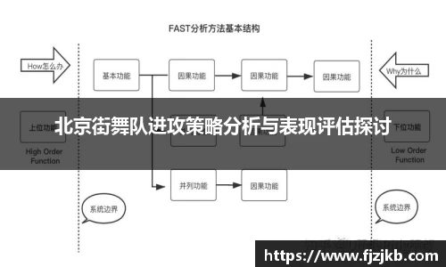 北京街舞队进攻策略分析与表现评估探讨